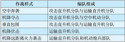 欧盟防务一体化机制建设探析4