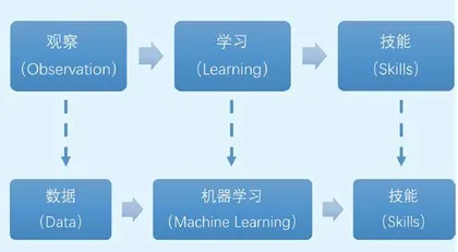 厘清人工智能在智能化军事变革中的边界4