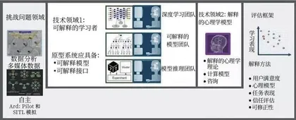 智能目标识别在未来军事作战中的应用与思考4