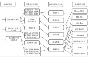 5G技术助力“智能化战争”1