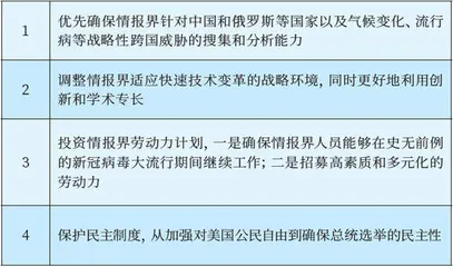 从《情报授权法》的比较中探析美国情报工作新变化1