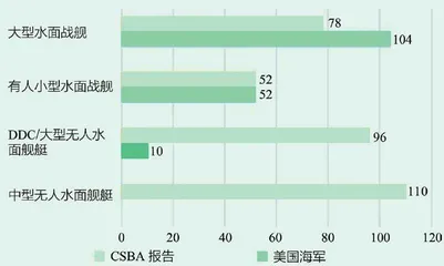 决策中心战概念开启认知域为制胜域4