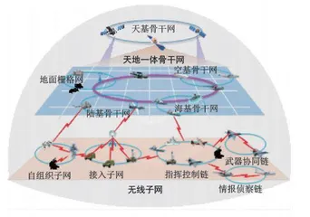 西方国家对5G技术在军事领域应用的探索1