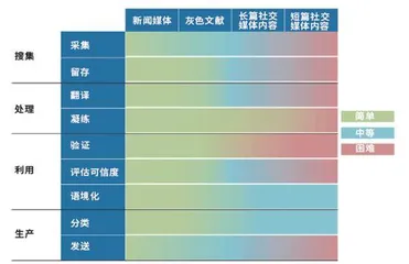 揭开开源情报的神秘面纱3