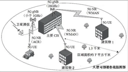 西方国家对5G技术在军事领域应用的探索3