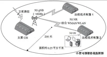 西方国家对5G技术在军事领域应用的探索4