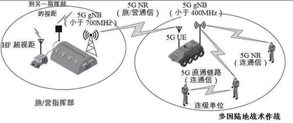 西方国家对5G技术在军事领域应用的探索5