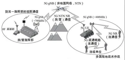 西方国家对5G技术在军事领域应用的探索6