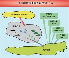 混合战争的先行者：俄罗斯武装力量总参谋长格拉西莫夫将军2