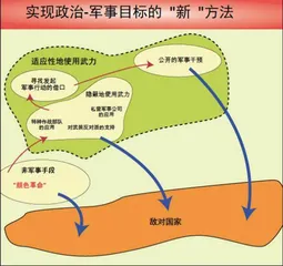 混合战争的先行者：俄罗斯武装力量总参谋长格拉西莫夫将军3