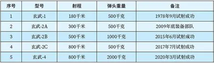 美韩终止《韩美导弹指南》分析2