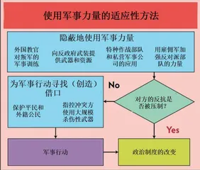 混合战争的先行者：俄罗斯武装力量总参谋长格拉西莫夫将军4