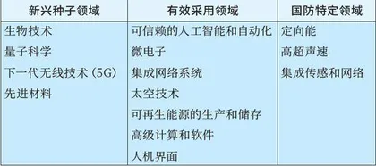 大国竞争背景下美国军事力量建设与运用变革1