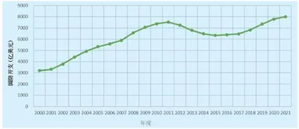 大国竞争背景下美国军事力量建设与运用变革2