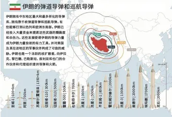 伊朗弹道导弹实力究竟如何？4