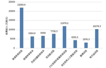 装备试验鉴定现代化的内在驱动与未来趋向2