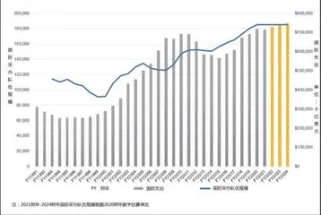 美国防采办队伍建设经验分析