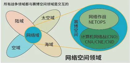 博弈背景下的经典战略网络战4