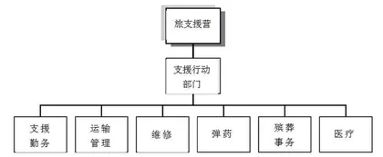 浅析美军装甲旅战斗队装备维修保障力量1