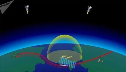 俄罗斯发展高超声速武器的战略选择：“非对称”战略2