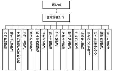 俄英法等国装备试验鉴定现代化概览3