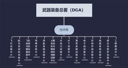 俄英法等国装备试验鉴定现代化概览5