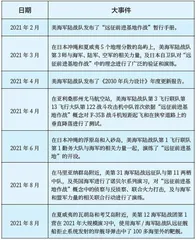 美海军陆战队司令阐述如何利用“刺探部队”概念为联合部队赋能3