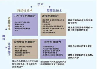 美军马赛克战概念发展研究