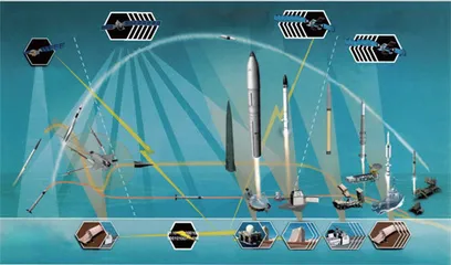 美国下一代反导体系架构解析0