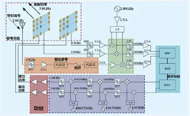 微波能量传输技术发展及军事应用简析1