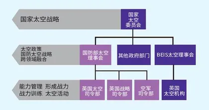 英国太空力量建设情况研析2