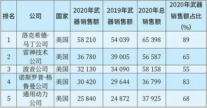 当前国际军贸市场发展态势分析3