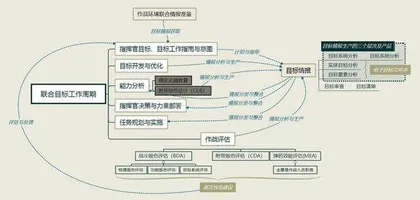 美军目标情报发展趋势研究2