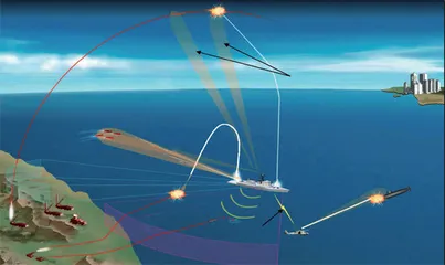 浅析NIFC-CA系统在美军杀伤网构建中发挥的作用0