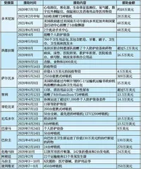 军事公共外交视角下疫情时期美国对拉美国家的军事援助3