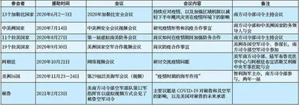 军事公共外交视角下疫情时期美国对拉美国家的军事援助5