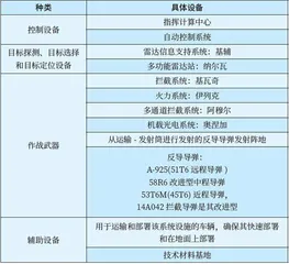 俄罗斯太空军事力量建设研究4