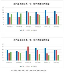 超强美国迎接挑战