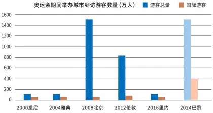 巴黎奥运会　体育产业的金色风暴6