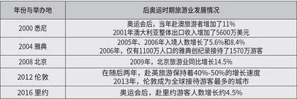 巴黎奥运会　体育产业的金色风暴9