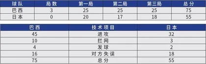 日本女排巴黎奥运为何落败5