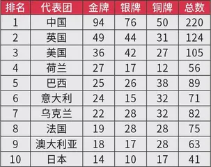 书写残疾人体育新篇章3