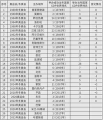 北京2022年冬奥会的印迹3