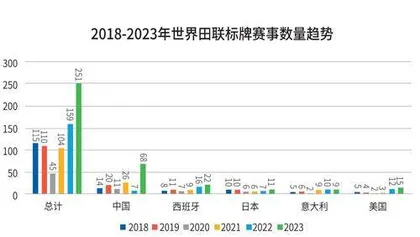 中国马拉松赛事为何青睐标牌1