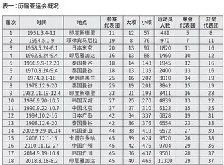 弘扬亚运宗旨拓展大赛价值2