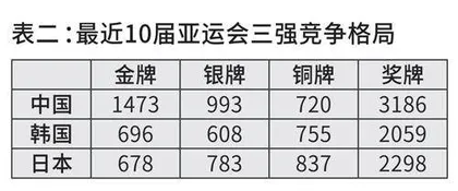 弘扬亚运宗旨拓展大赛价值3