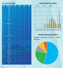 隋文静、韩聪倾情一舞金桥梦2