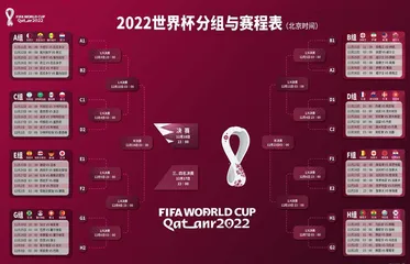 2022世界杯分组与赛程表