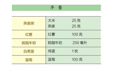 一日三餐推荐 3