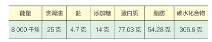 高血压患者的一日食谱推荐（一）0